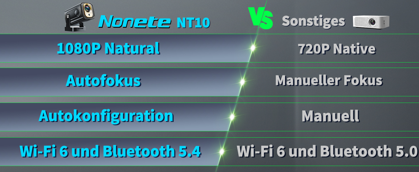 Портативний проєктор Mini Beamer 4K Full HD 1080P з WiFi 6, Bluetooth 5.2 та автоматичною корекцією трапецеїдальних спотворень. Підтримка HDMI, TV Stick, Memory Stick, Laptop. Білий (NT10-Black)