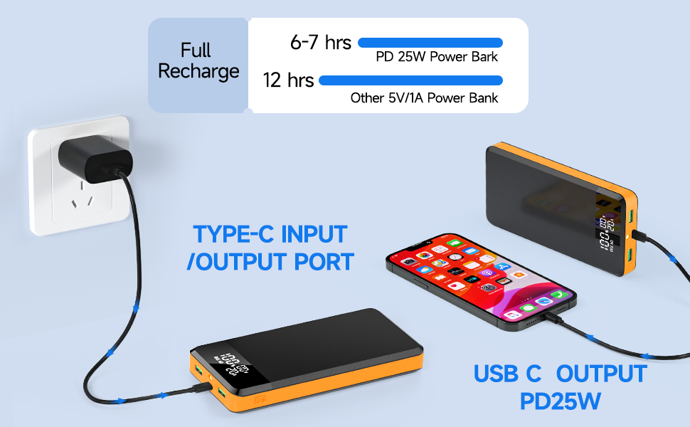 Вт, USB C, 3 виходи/входи, LED дисплей, швидка зарядка, помаранчевий, 42800mAh PD 25