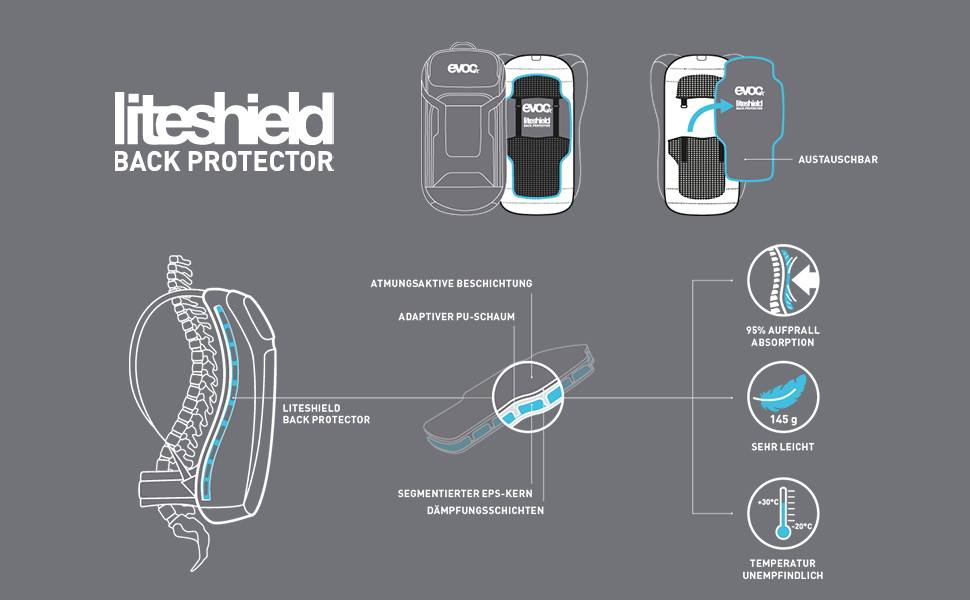 Рюкзак EVOC FR PRO 20l Protector Backpack Daypack (інтегрований захист спини, LITESHIELD SYSTEM, кріплення системи гідратації, лавинне відділення, тримач для лиж та сноуборду, розмір S, M/L, XL) Оливковий / Білий 56 x 27 x 14 см, 20 літрів