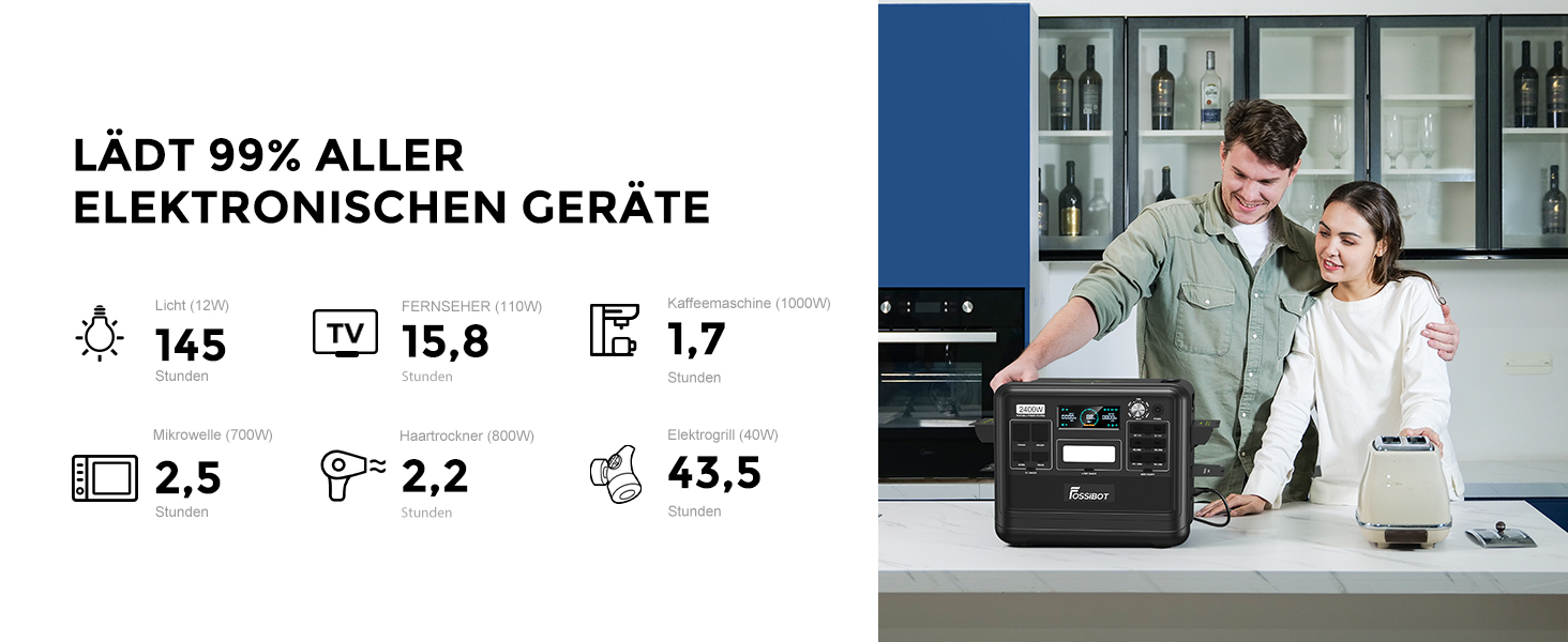 Портативна електростанція FOSSiBOT F2400: 2048Wh LiFePO4, 2400W (4800W пік), 230V, 3 виходи AC, для дому, кемпінгу та резервного живлення