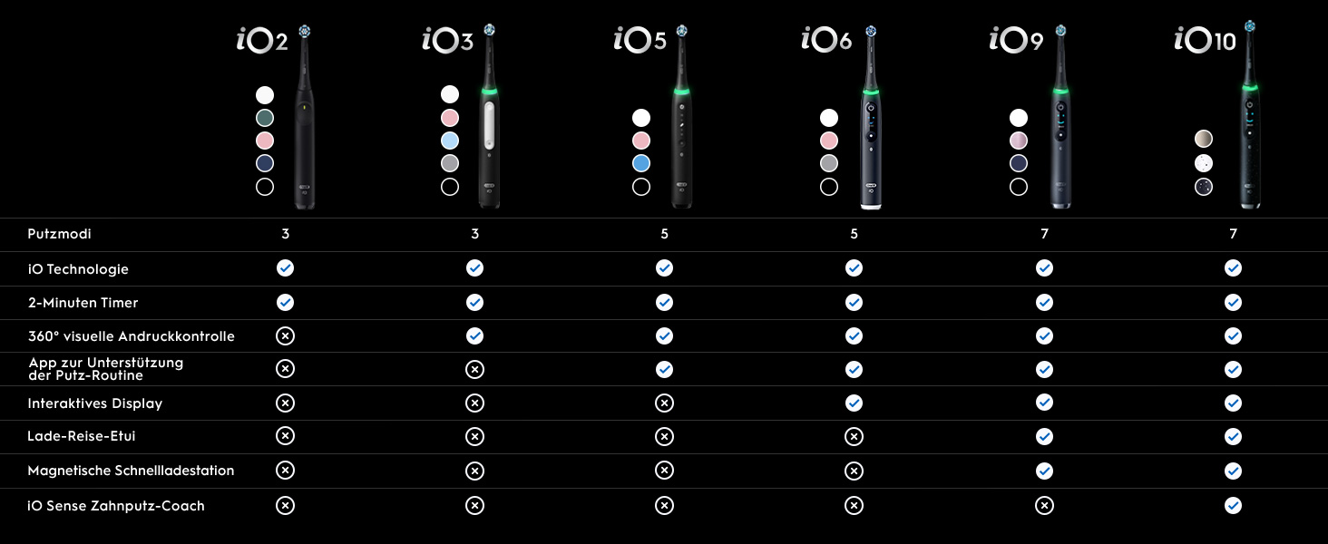 Електрична зубна щітка Oral-B iO Series 10 Cosmic Black, набір з 3 насадками (Probierset)