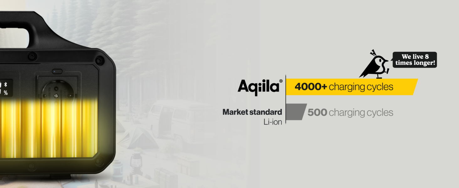 Портативна електростанція Lifepo4, 294 Втгод 300 Вт, пауербанк 23000 мАг, USB-A/C, 12 В, змінний струм, 300