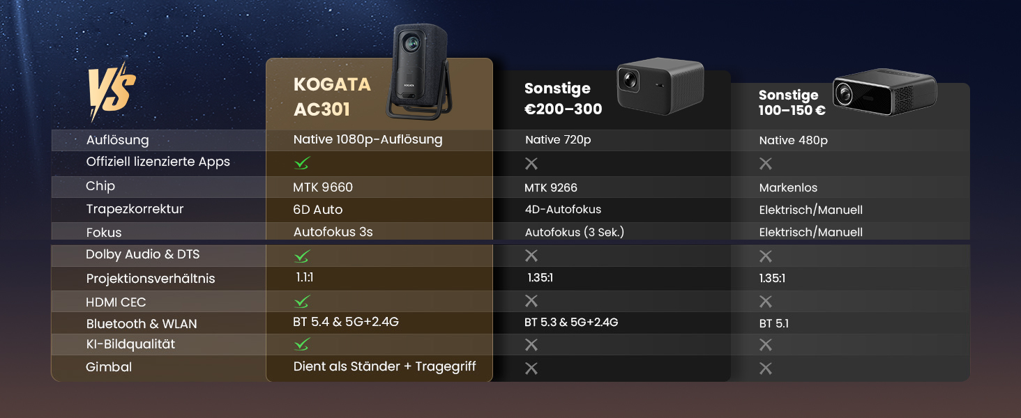 4K Smart проектор KOGATA: Короткофокусний, портативний, Dolby Audio, WiFi 6, Bluetooth 5.4 для дому, вулиці та саду