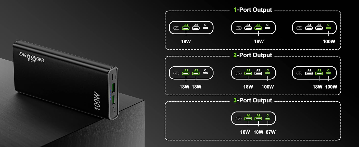 Для ноутбука EASYLONG, акумуляторна батарея 26800 мАг/99,16 Втгод PD 100 Вт, повербанк для швидкої зарядки з кабелем E-Marker, USB C Power Bank для MacBook, мобільного телефону, iPad, Lenovo, HP, Dell Black