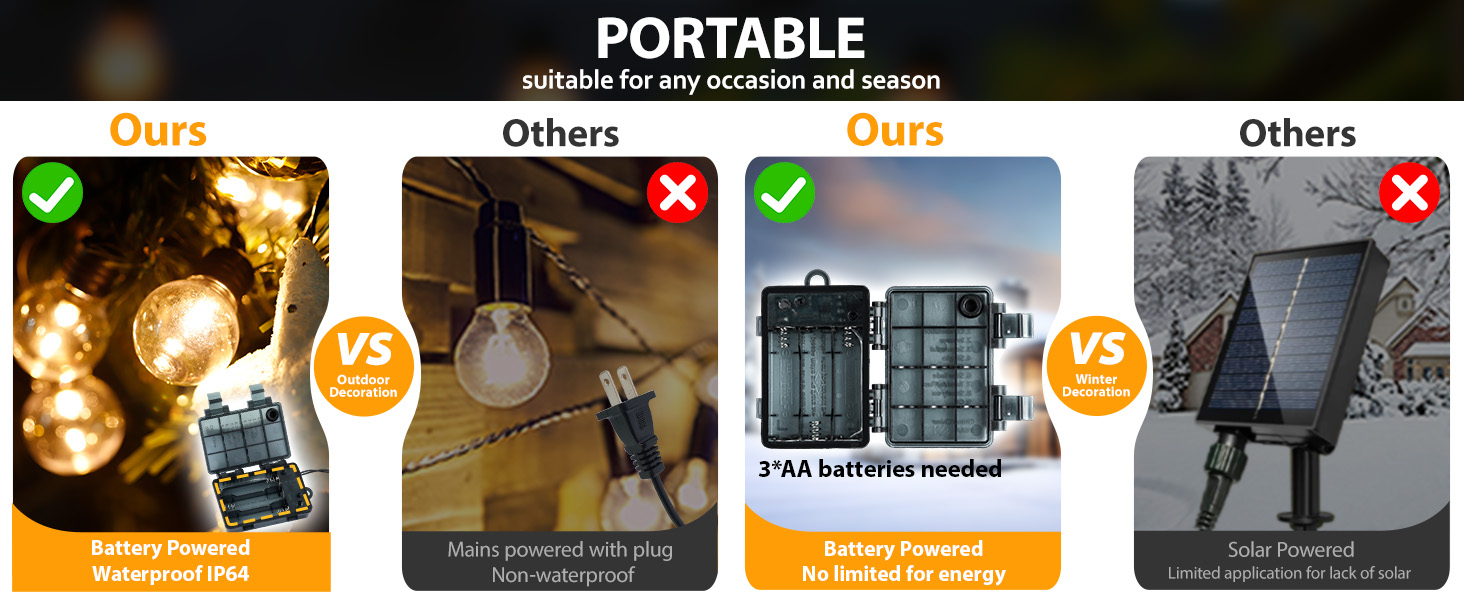 Ланцюжок прикрас для зовнішнього використання на батарейках G30, 9м, 20 LED, тепле біле світло, з пульт дистанційного керування, таймер, диммування, IP64, для саду, ялинки, балкона, бістро.