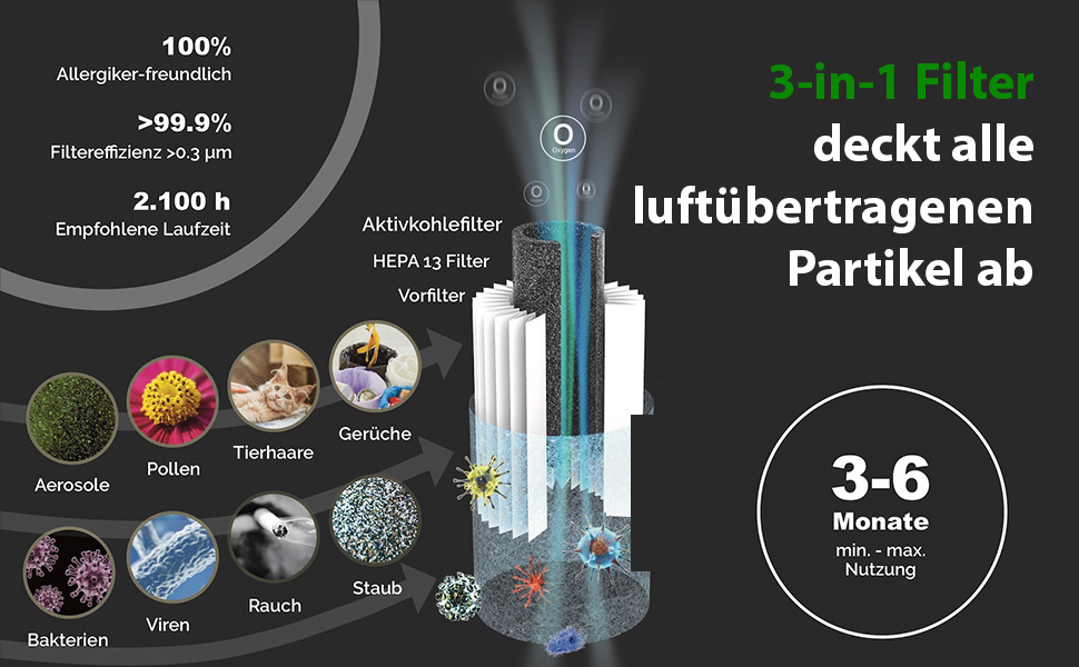 Портативний очисник повітря toGo Filter з акумулятором, компактний, для подорожей, авто, офісу. HEPA 13 фільтр, активне вугілля, для алергіків та астматиків, 15㎡