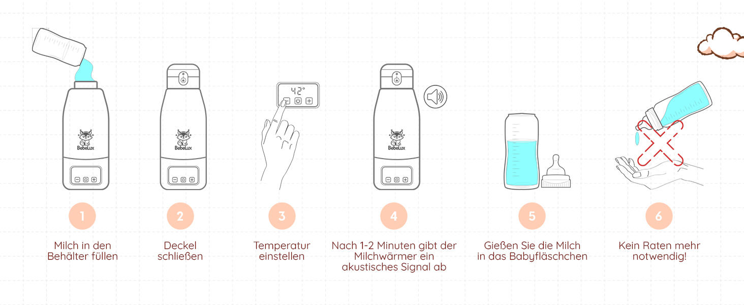Підігрівач для дитячих пляшечок BEBELUX електричний, USB-C, 36W, Beige V1 - швидке нагрівання, підтримка температури, BPA-free, безпечний та герметичний