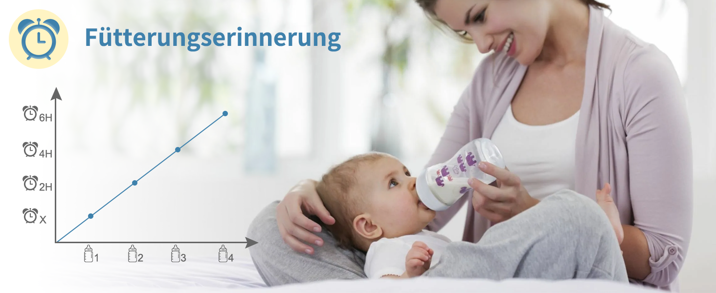 Відеоняня Blemil з 2 камерами, 4.3'' IPS монітором Split-Screen, зумом 2X та акумулятором на 29 годин, функція повороту та нахилу (без Wi-Fi)