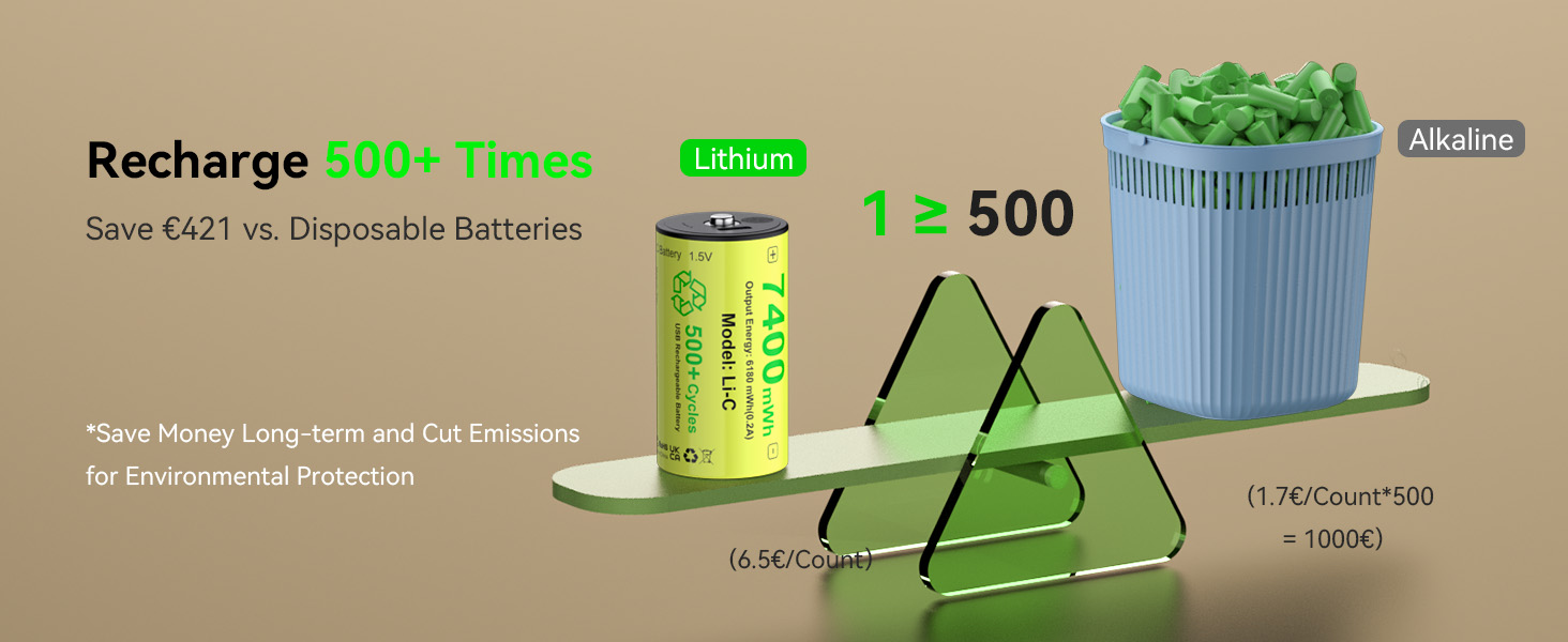Акумулятори ENEGON C (LR14) 1.5V Li-Ion з портом USB-C для зарядки, 7400mWh, жовті (набір 4 шт)