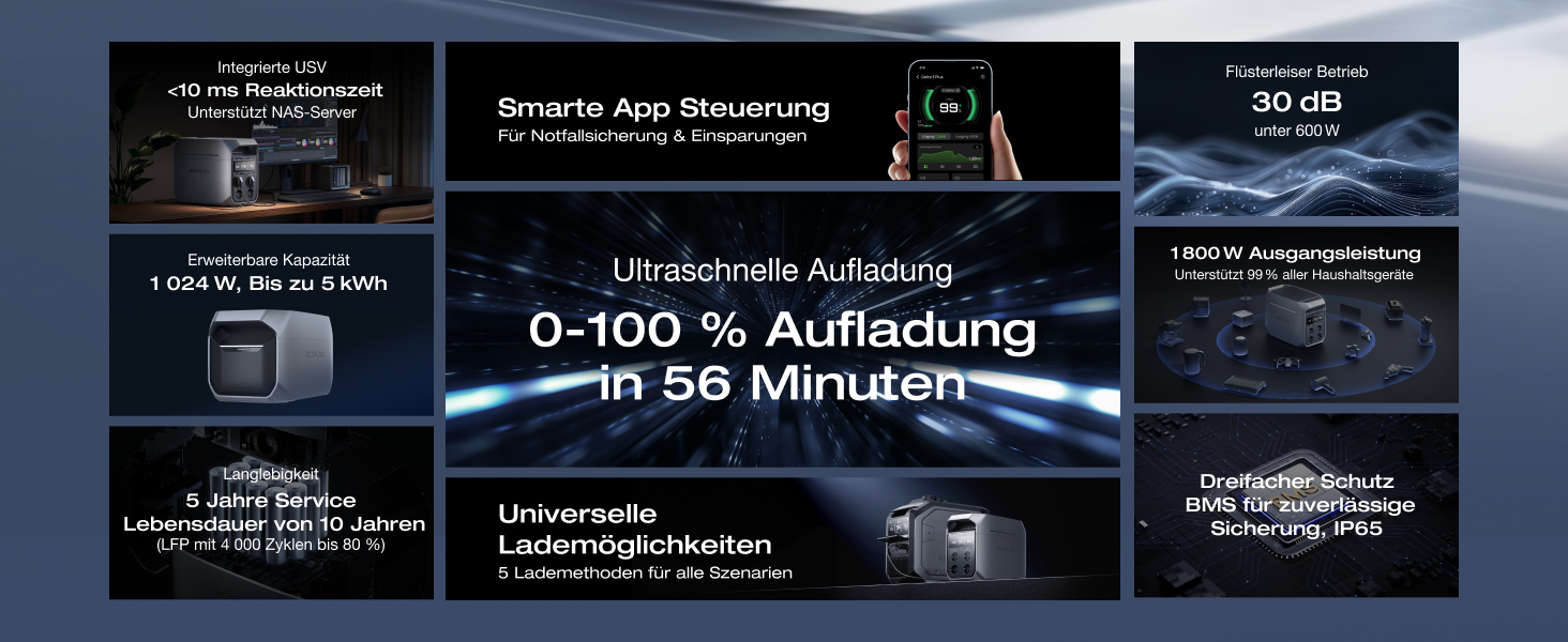 EcoFlow Delta 3 Plus: Портативна електростанція 1024 Wh, LiFePO4, 1800W (3600W пік), Сонячний генератор для дому, кемпінгу та надзвичайних ситуацій