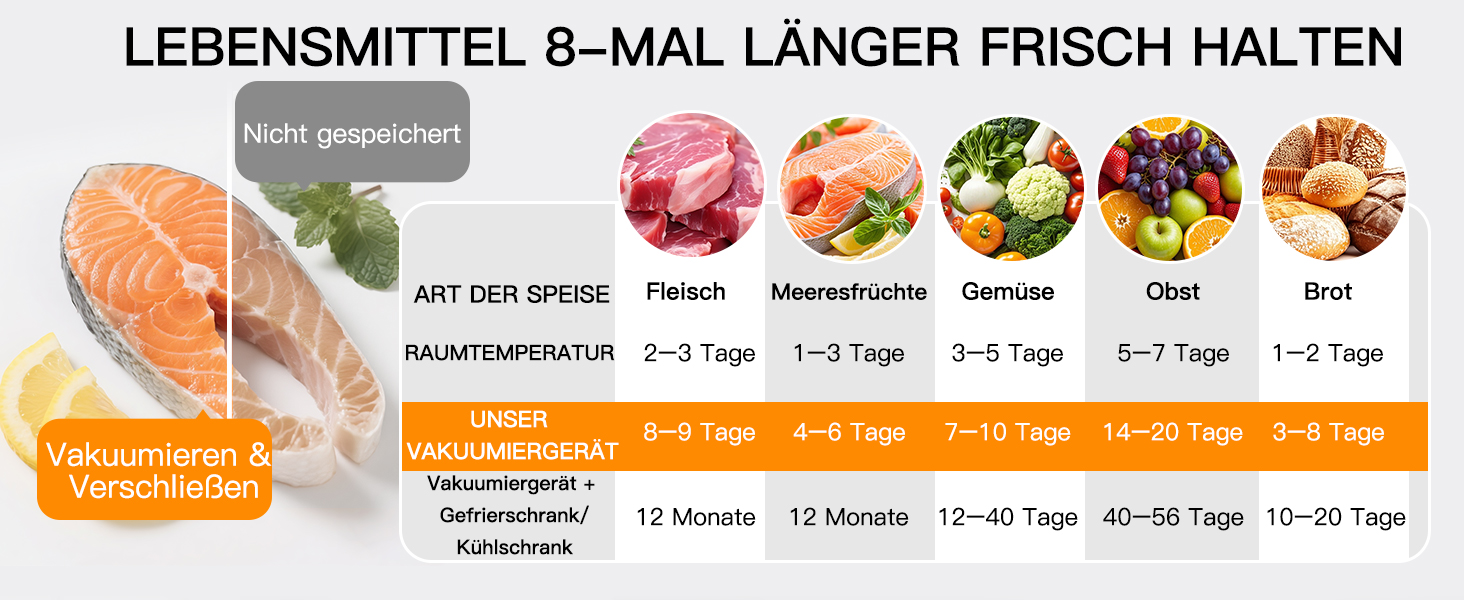 Вакууматор MegaWise — потужний компактний вакуумний пакувальник для продуктів з автоматичним режимом One-Touch, сріблястий