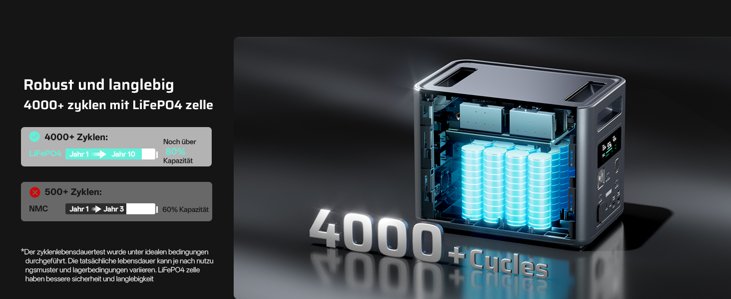 Портативна електростанція AFERIY 1800W 1024Wh LiFePO4, сонячний генератор з швидкою зарядкою за 1 год, UPS <10мс, 9 виходів, чиста синусоїда 230V, керування через APP, BMS, для кемпінгу та дому