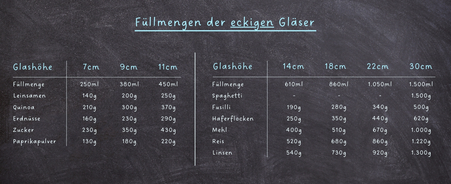 Скляні банки для зберігання з кришкою, круглі - 5 шт по 850 мл, посилена скляна тара, герметичні контейнери для продуктів, кухонні органайзери (5 шт, квадратні)
