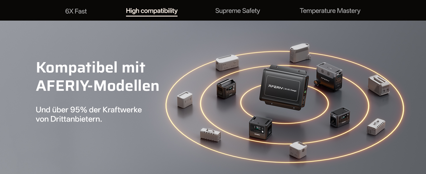 Портативна електростанція AFERIY 145W з LiFePO4 акумулятором 99,2Wh (31000mAh), 3 порти, 6-в-1 захист, сонячний генератор 100W для кемпінгу, подорожей та надзвичайних ситуацій