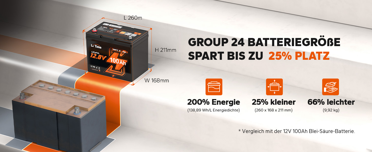 Літієва батарея LiTime LiFePO4 12V 100Ah Bluetooth для автофургону під сидінням GP24