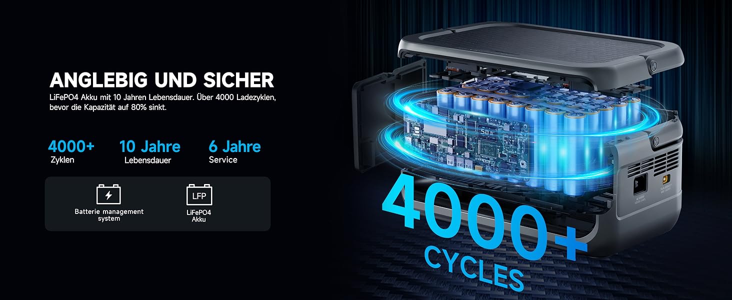 Портативна електростанція ALLPOWERS VOLIX P300, ємність 256 Wh, номінальна потужність 300 W, пікова потужність 600 W