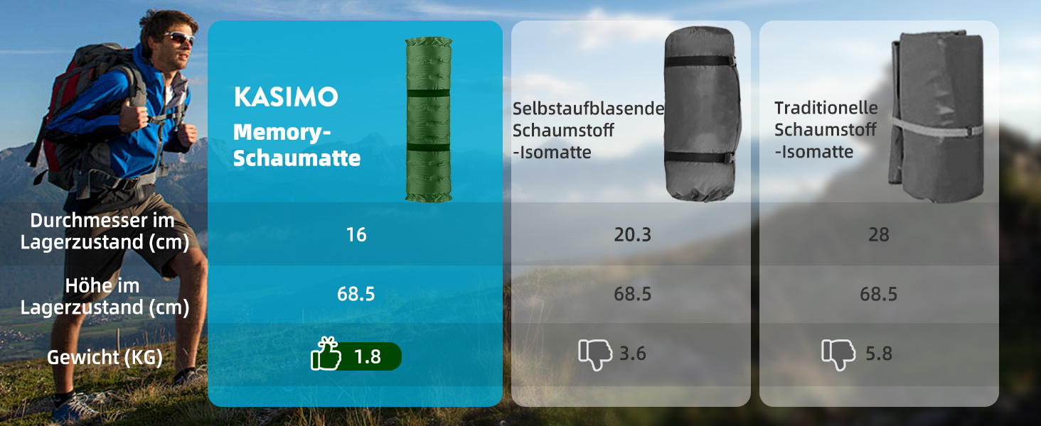 Самонадувний кемпінговий килимок KASIMO з ефектом пам'яті, R-Value 9.5, потовщений матрац для сну з подушкою для кемпінгу, авто та подорожей, зелений (однопомісний)
