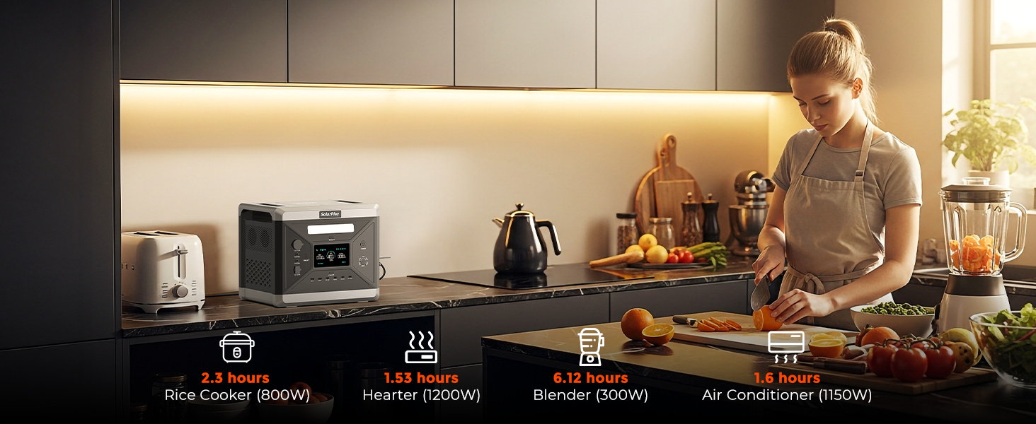 Портативна електростанція SolarPlay Q2501 з сонячною панеллю 200W, 2500W, 2304Wh LiFePO4, AC/USB порти, швидка зарядка, 12V вихід, для кемпінгу, RV, надзвичайних ситуацій