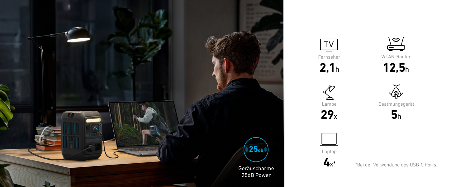 Портативна електростанція Anker SOLIX C300X: 288Wh LiFePO4, 300W (600W max), для кемпінгу та подорожей