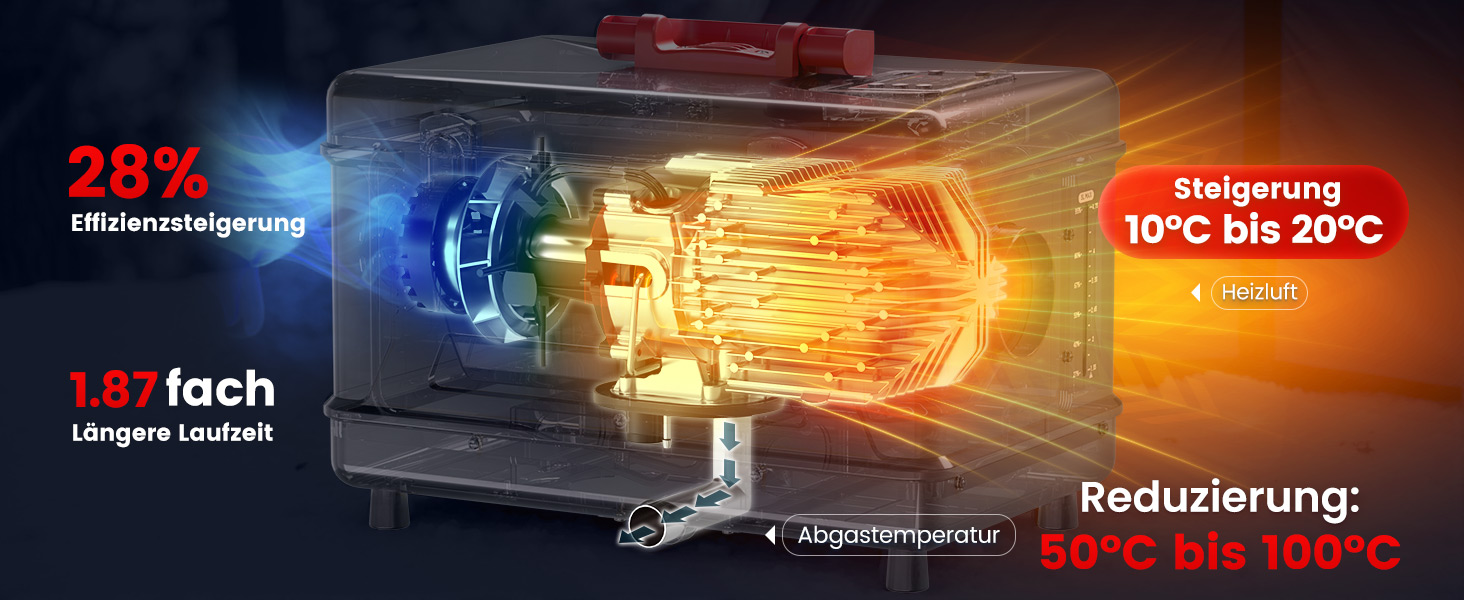 Портативна дизельна пічка опалення 8kW з пультом керування, Toolbox Compact 2S, 220-240V AC та 12/24V DC, 0,12–0,36 л/год, адаптивна до висоти 5500м, тиха робота, оновлення 2025