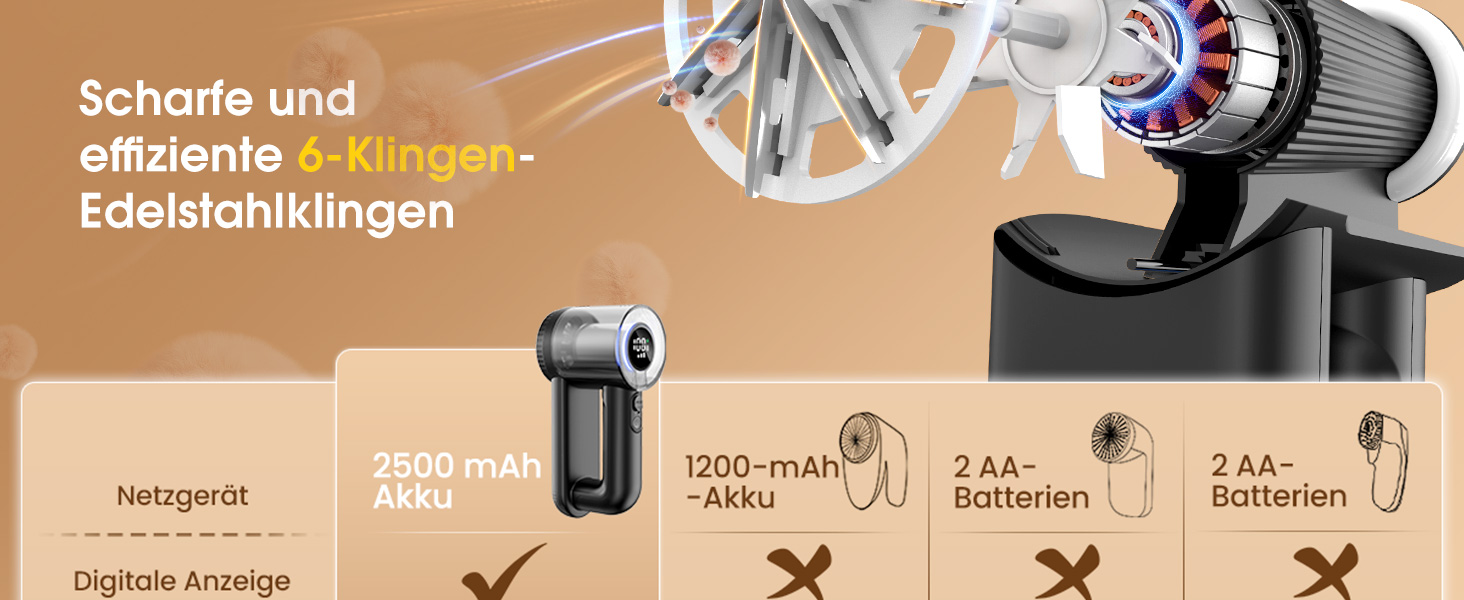 Видалення ворсу з одягу, пристрій для чищення тканини Lint Remover, Visual Trash