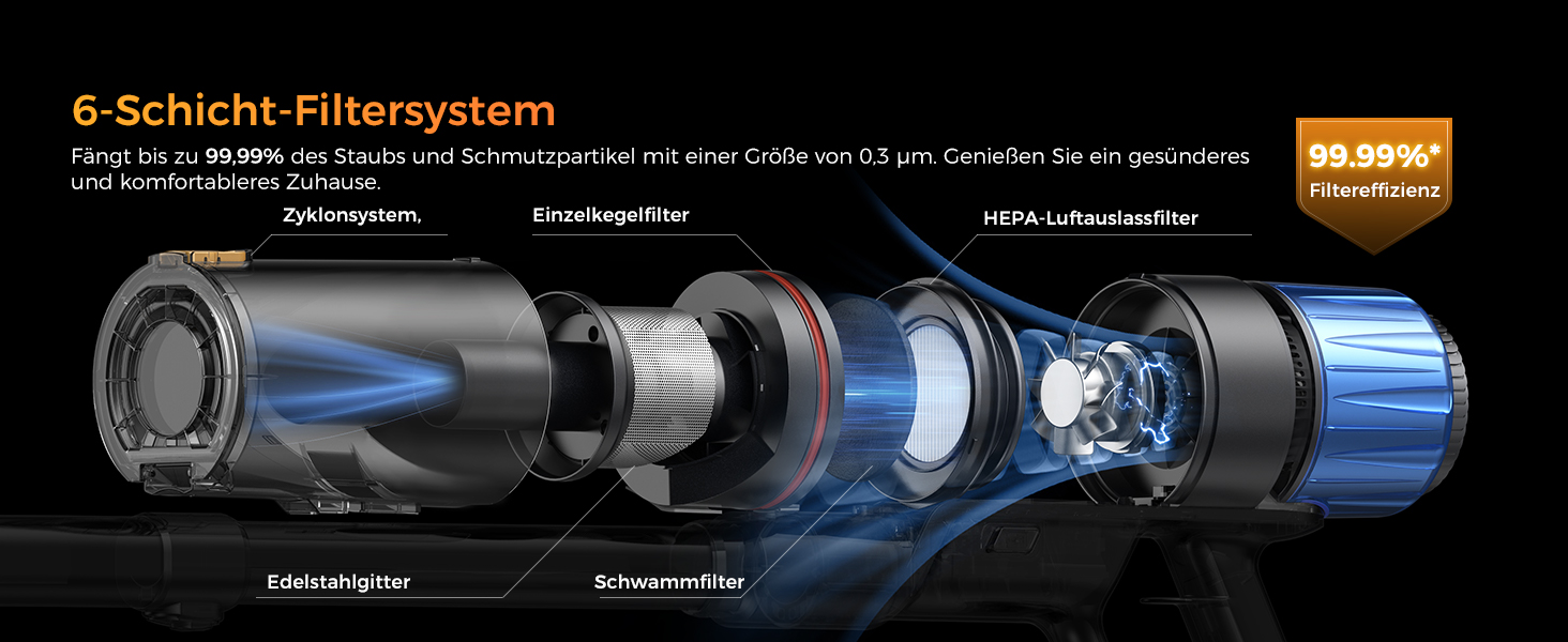 Бездротовий пилосос Proscenic P15: 55KPa, 580W, 70 хв, LED дисплей, антизаплутування, фільтр 6 шарів, для дому та авто