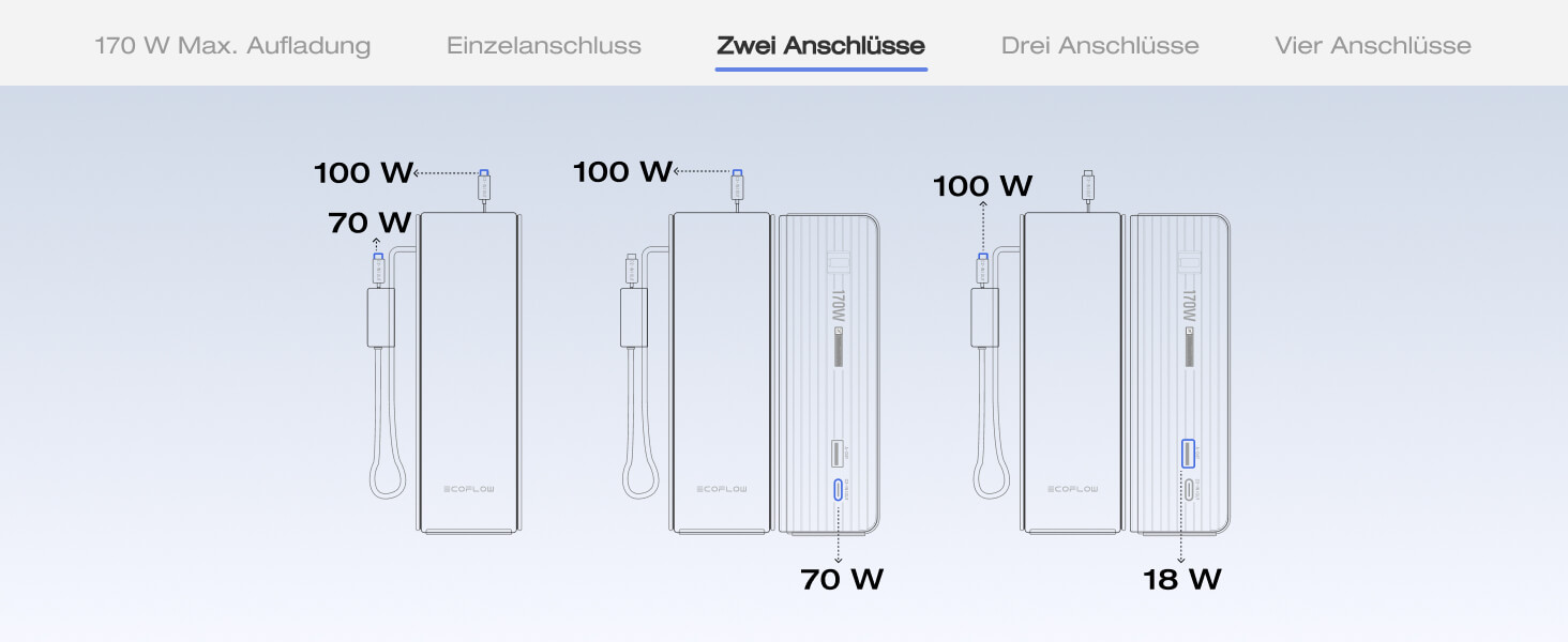 EcoFlow Rapid Powerbank 25000 mAh 170W з вбудованим кабелем, чорний - портативний зарядний пристрій для iPhone, Samsung, MacBook та інших пристроїв