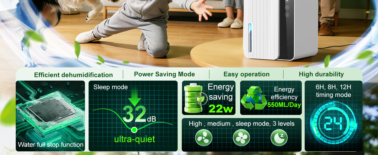 Електричний осушувач повітря 1800 мл, енергозберігаючий, для спальні та ванної кімнати, 22,5W, тихий, з режимом сну, таймером та автовимкненням (550 мл/день)