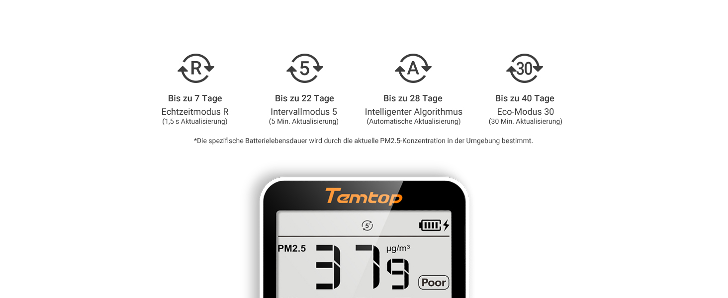 Вимірювач якості повітря Temtop S1+: PM2.5, AQI, температура та вологість. До 100 днів роботи, підключення до APP, для дому та офісу