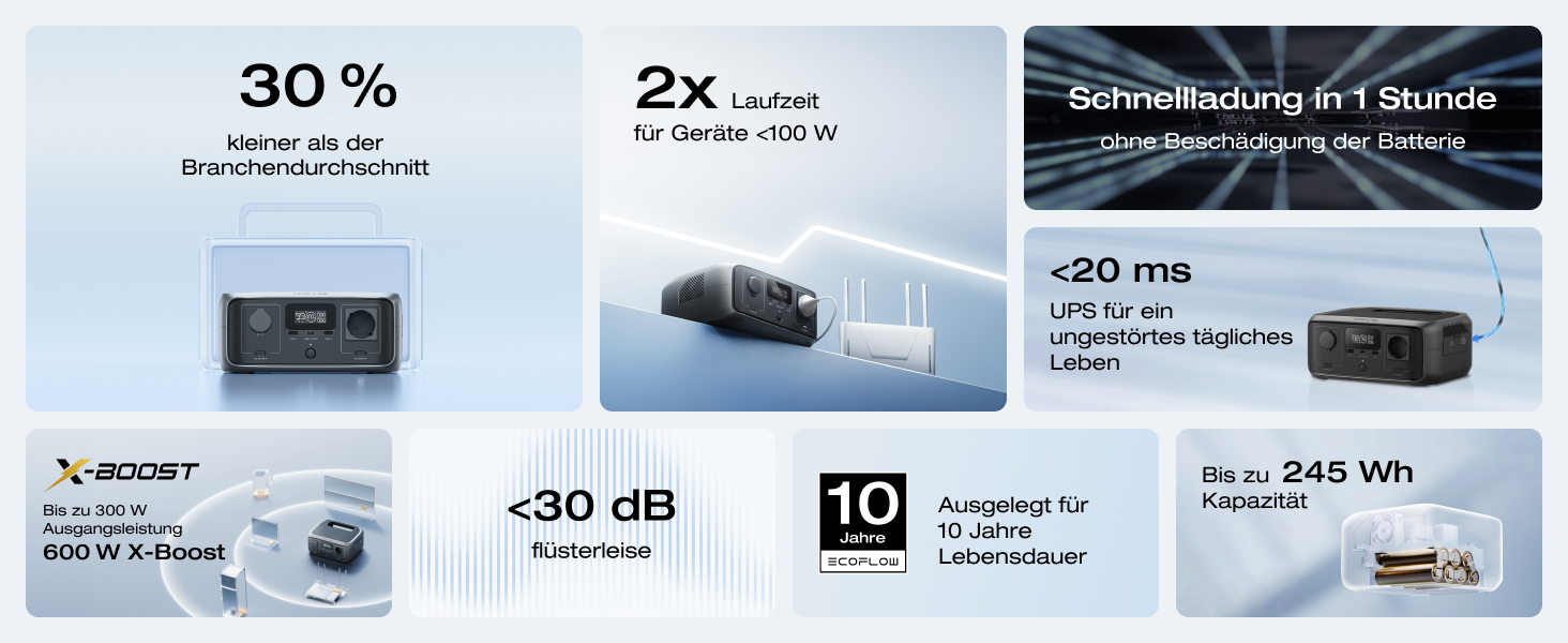 Портативна електростанція EcoFlow RIVER 3, 245 Wh, LFP акумулятор, до 600 Вт, 2x час роботи з GaN, <20 мс UPS, сонячний генератор для кемпінгу та подорожей (відновлений)