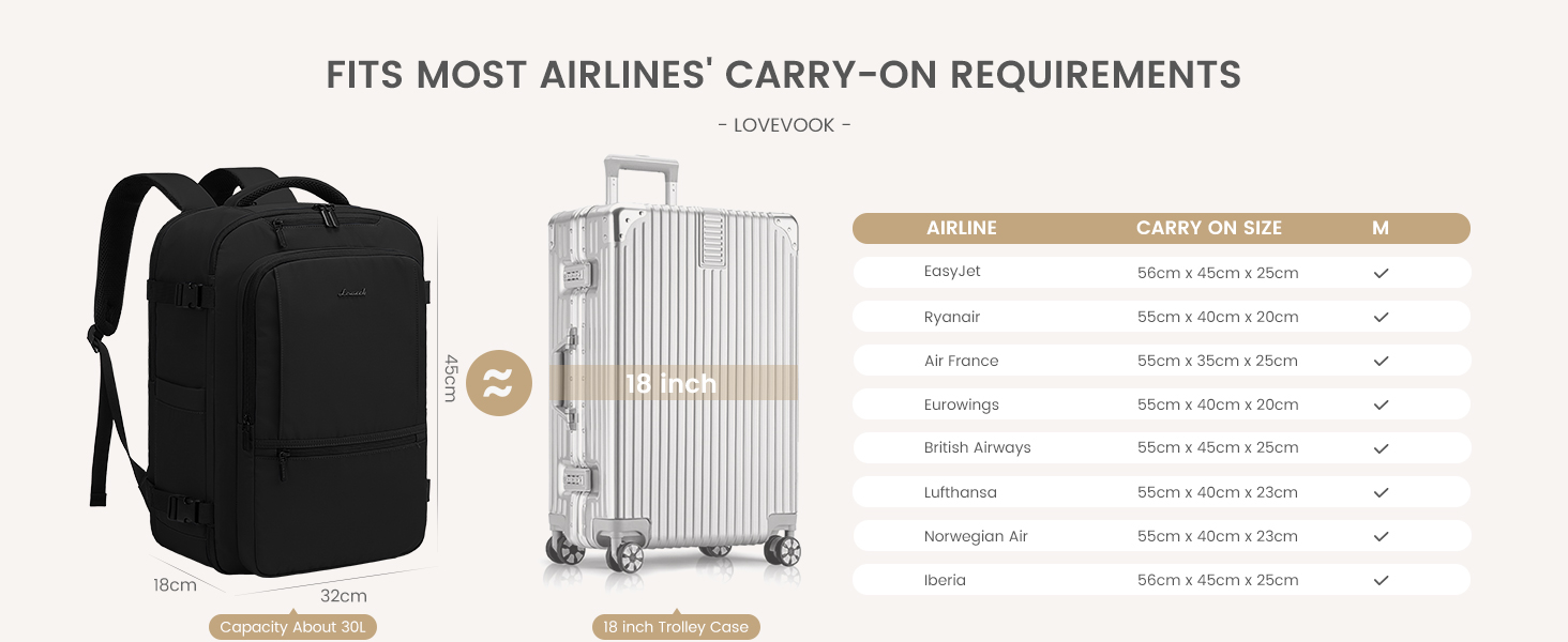 LOVEVOOK Рюкзак для ручної поклажі, 40L, для подорожей, чоловічий/жіночий, для ноутбука 17 дюймів, водонепроникний, рюкзак-валіза, для вихідних, роботи, відпустки, бежевий (бежевий+хакі)