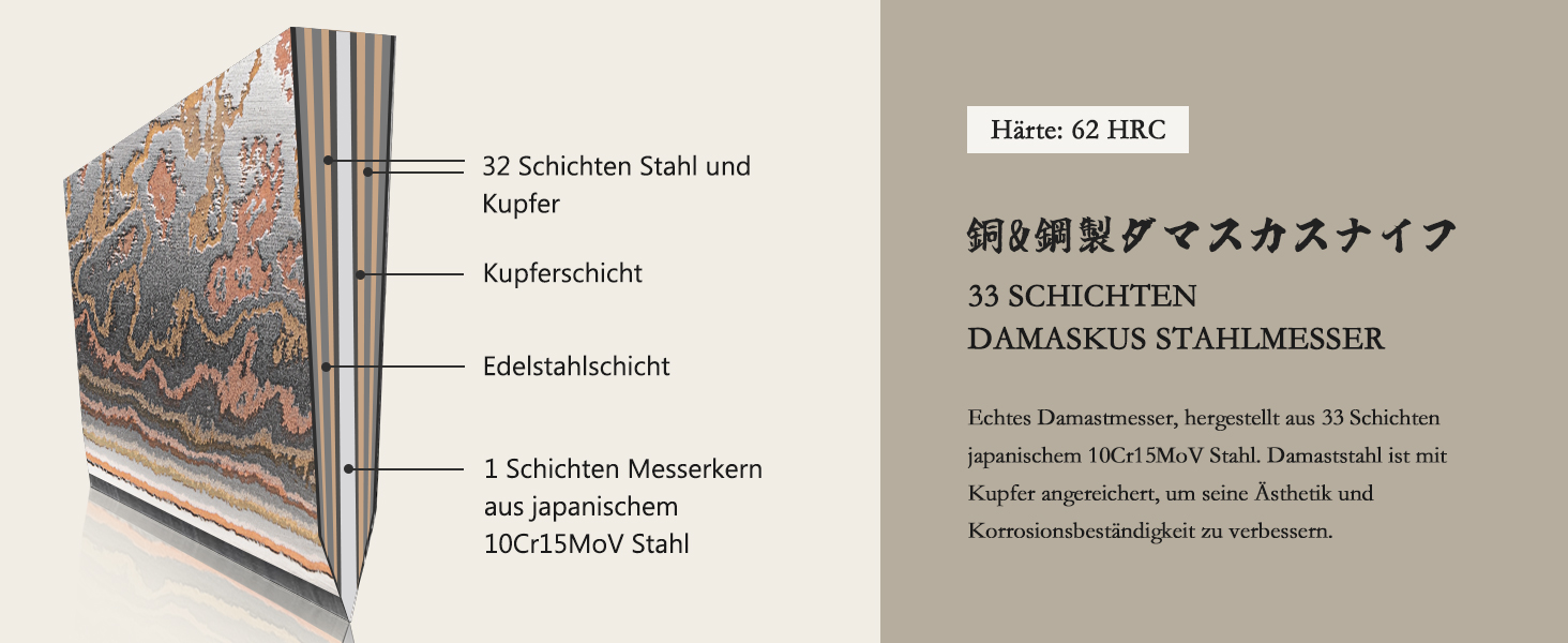 Ніж кухарський SHAN ZU з дамаської сталі з мідним лезом, ручне кованість, японський ніж, 33 шари дамаської сталі, професійний ніж для кухні 20 см, серія VENUS, ніж кухарський з міддю 20 см
