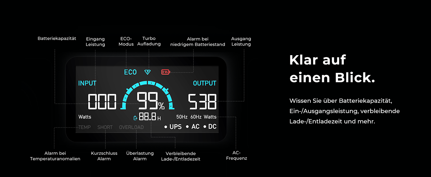 Сонячний генератор BLUETTI EB3A 268 Втгод, 600 Вт змінного струму, LiFePO4, включаючи сонячну панель PV120 для кемпінгу та надзвичайних ситуацій