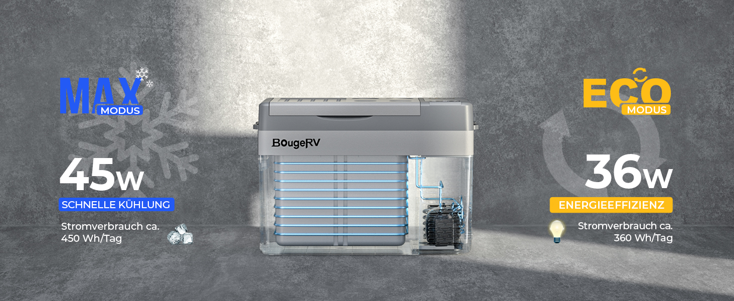 Автохолодильник BougeRV CRPRO Kompressor 29L: -22℃~10℃, 12/24V DC, 110-240V AC. Для авто, кемпінгу, подорожей. Оновлена версія (сірий)