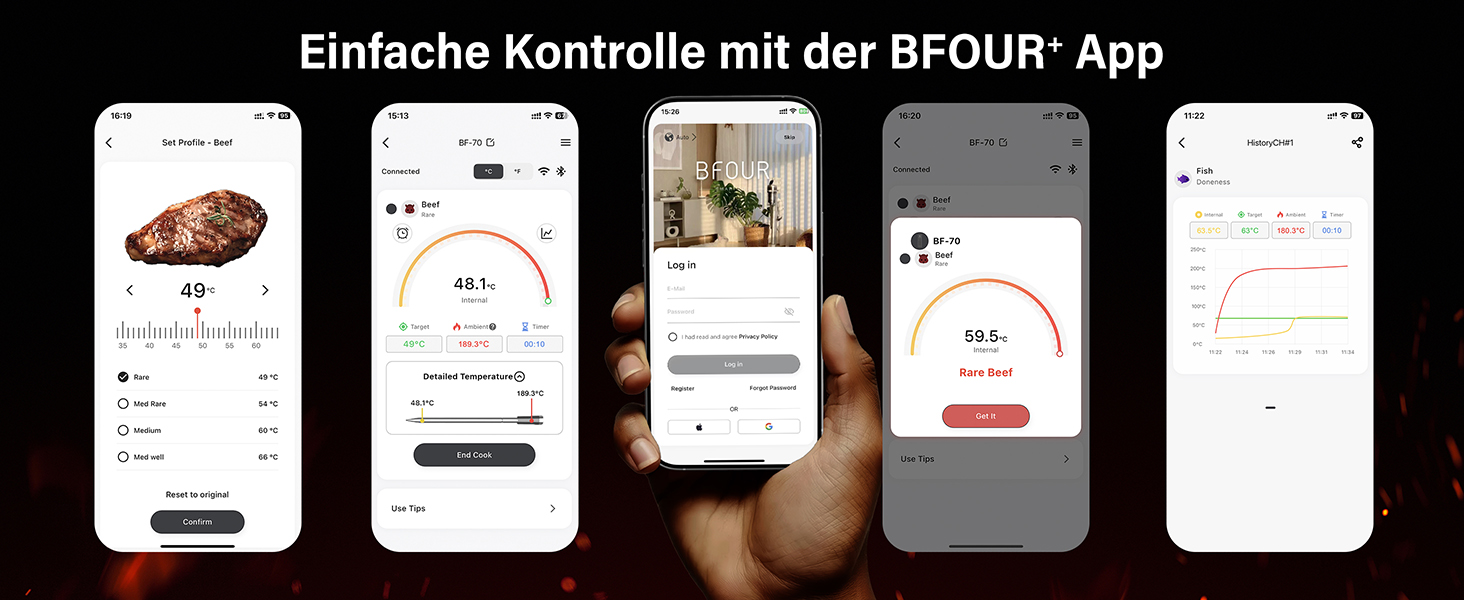 Термометр для гриля та м'яса з Wi-Fi та Bluetooth BFOUR: 6 датчиків, IP67, 2600mAh, керування через додаток