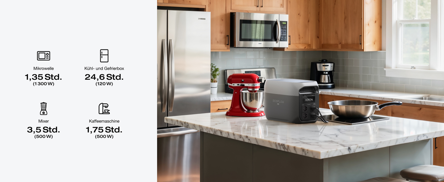 Портативна електростанція EcoFlow DELTA 3 Max, 2048 Вт·год, 2400 Вт (X-Boost), резервне живлення