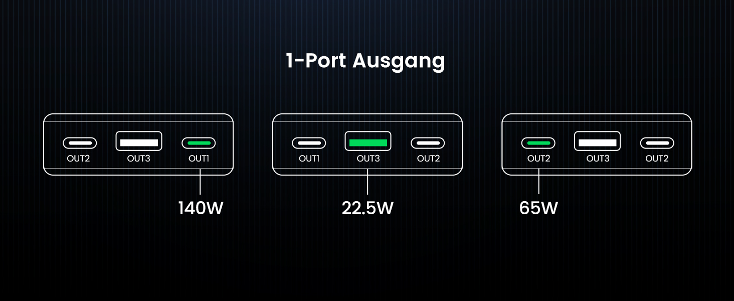 Вт 25000 мАг, 3 шт. USB-C, дисплей, сумісний з MacBook, iPhone, Galaxy, Dell, 145