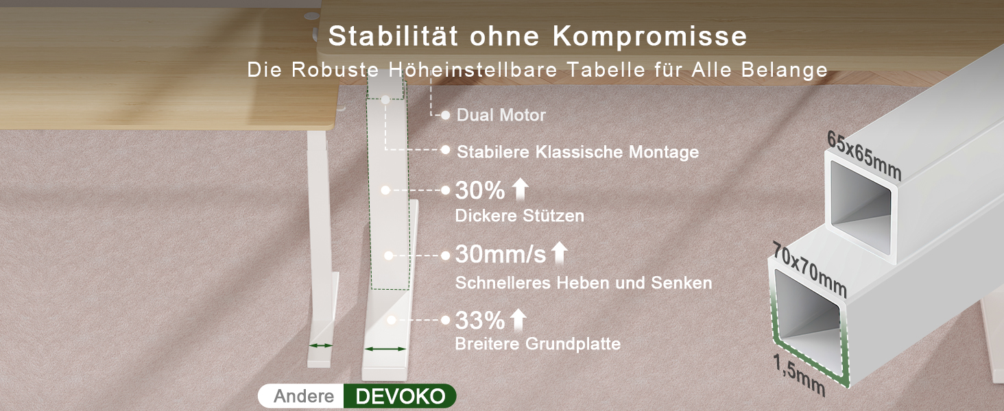 Електричний підйомний стіл Devoko 180x80 см, ергономічний комп'ютерний стіл для роботи сидя-стоячи з подвійним мотором, пам'яттю та USB-C (Дуб/Білий)