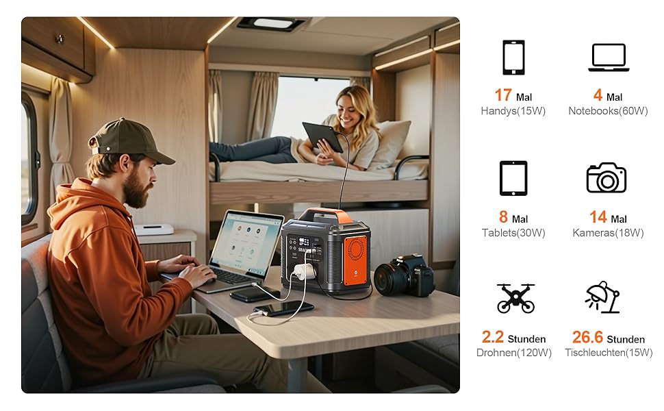 Портативна електростанція SBAOH 296Wh з LED-ліхтариком, 300W, 230V, USB, DC, для кемпінгу та подорожей (з сонячною панеллю 60W)