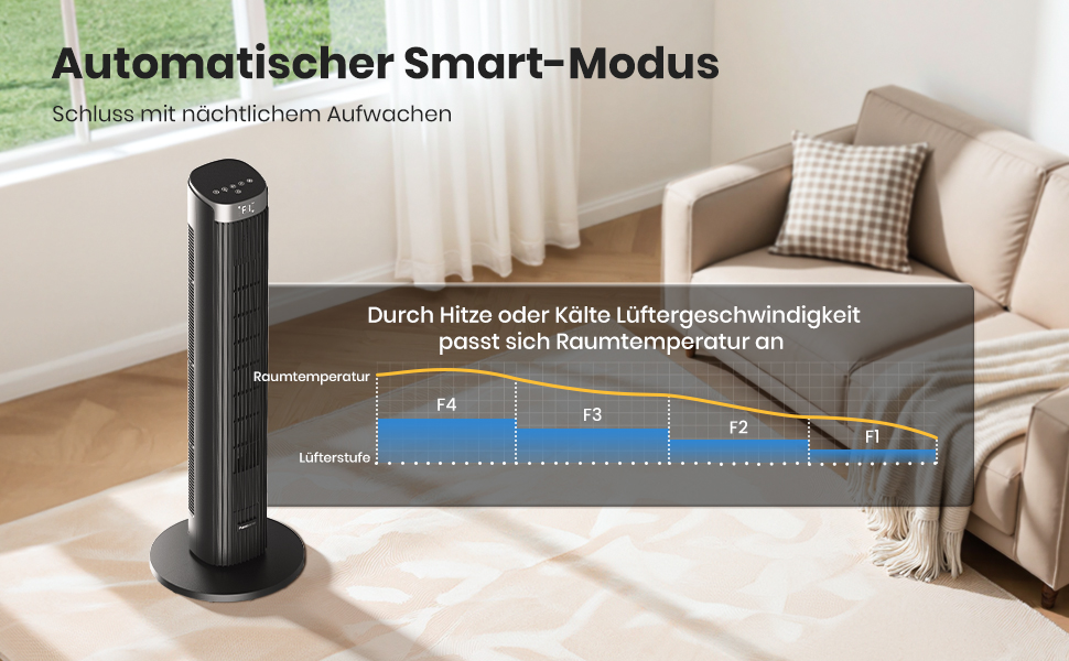 Турбовентилятор Leiser 91 см з осциляцією, пультом дистанційного керування та Wi-Fi, 4 швидкості, 4 режими, таймер 12 годин, чорний