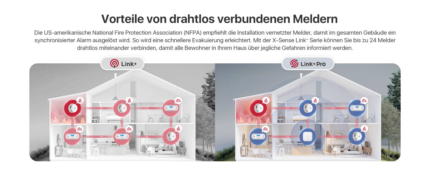 X-Sense комплект димових датчиків з базовою станцією SBS50 (6 шт.), сертифікований EN 14604, Wi-Fi, сумісний з додатком X-Sense Home Security, білий