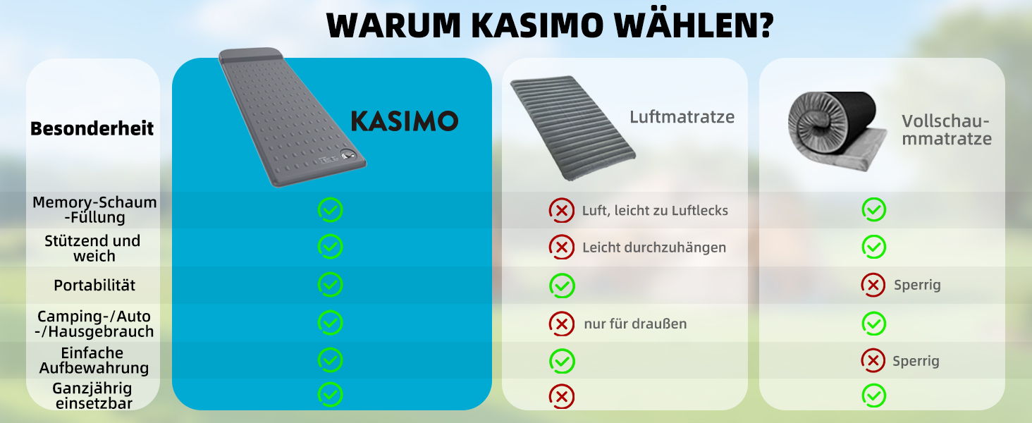 Самонадувний кемпінговий матрац KASIMO з ефектом пам'яті (Memory Foam), R-Value 9.5, потовщена туристична підстилка з подушкою для намету, авто та подорожей, сірий, одномісний