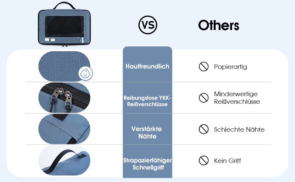 Набір органайзерів для валізи та рюкзака ECOHUB, 7 предметів, дорожні сумки-пакувальники з переробленого PET-пластику (Синій)