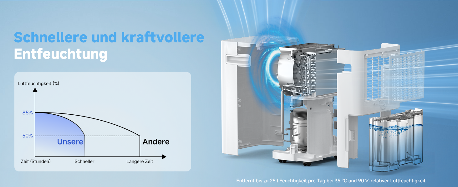 Електричний осушувач повітря з таймером, фільтром та блокуванням від дітей, 25L