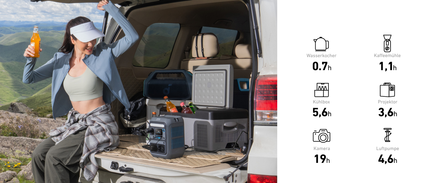 Портативна електростанція Anker SOLIX C300: 288Wh LiFePO4, 300W (макс. 600W), сонячний генератор, 140W швидка зарядка. Для кемпінгу, подорожей, надзвичайних ситуацій. (Сонячна панель опціонально)