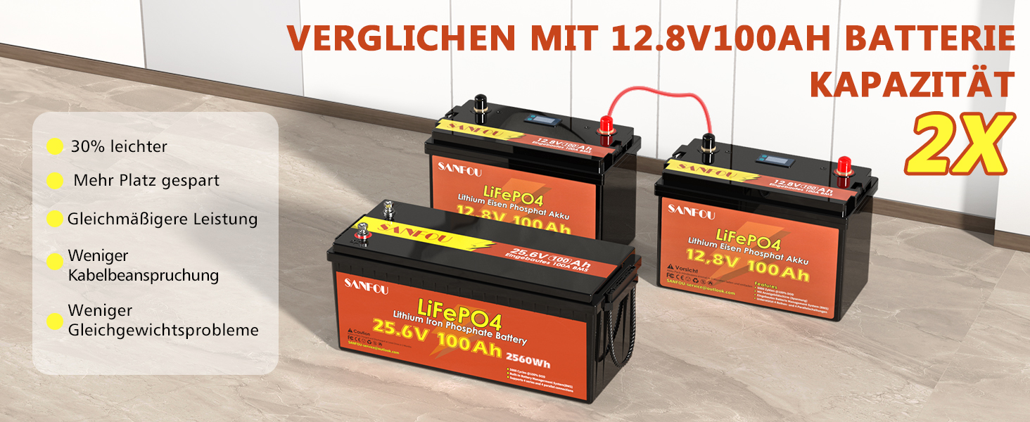 LiFePO4 акумулятор 12V 200Ah (2560Wh) з BMS 100A, літієва батарея Deep Cycle для кемпінгу та будинків на колесах, підтримка 4S4P