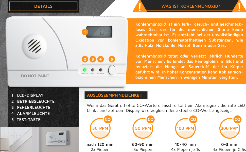 Датчик CO2 Brandson: вимірювач якості повітря, сенсор CO2, термометр, гігрометр, будильник, індикатор рівня CO2