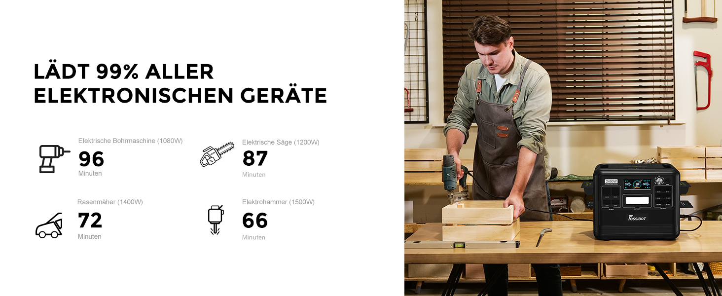 Портативна електростанція FOSSiBOT F2400: 2048Wh LiFePO4, 2400W (4800W пік), 230V, 3 виходи AC, для дому, кемпінгу та резервного живлення