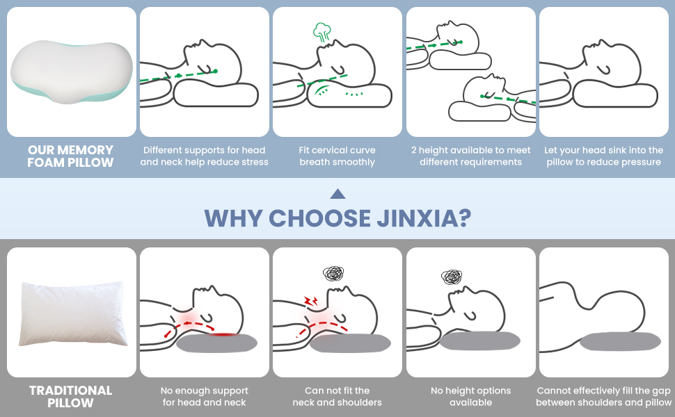 Хмарна подушка JINXIA з піни з ефектом пам'яті, ортопедична подушка для підтримки шиї для всіх положень сну, синій/білий