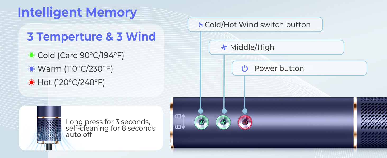 М/с Airflow, 110 000 об/хв, щітка для сушіння феном, плойка, щітка для випрямлення, 340г, 5in1 320M Ionic Set, 20